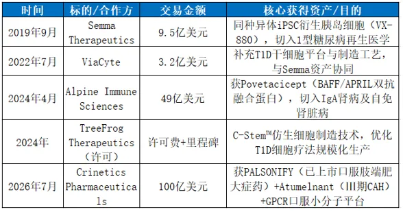 “罕见病之王”百亿美元并购透露了什么讯号？ image 2