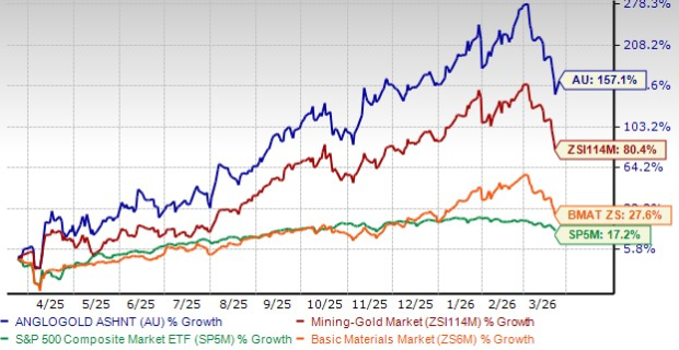 Free Cash Flow AU Meningkat Tiga Kali Lipat pada TA25: Apakah Pertumbuhan Ini Akan Berlanjut?