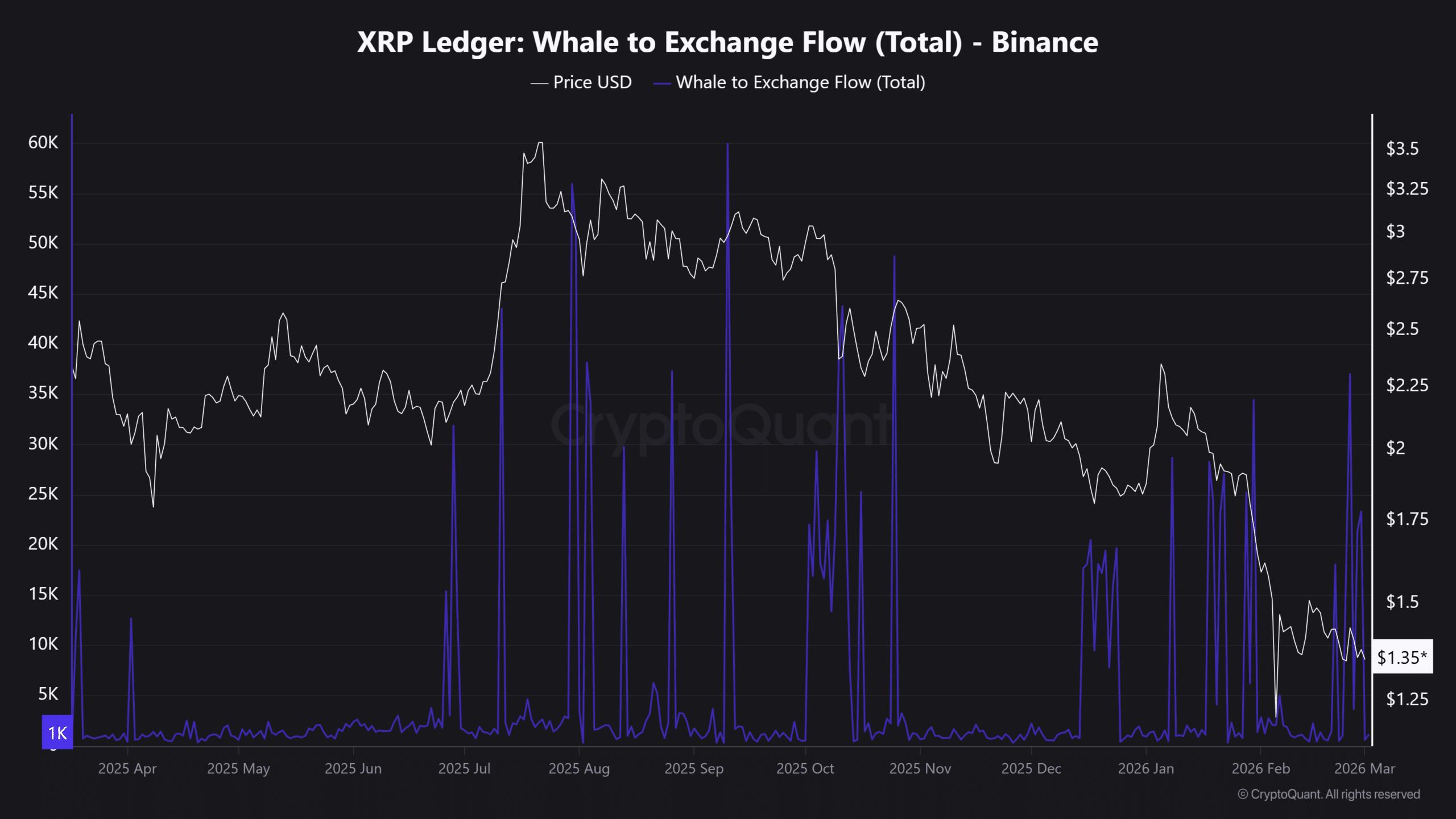 XRP resilience vs. Bitcoin’s macro‑driven weakness: Impact on investor sentiment image 1