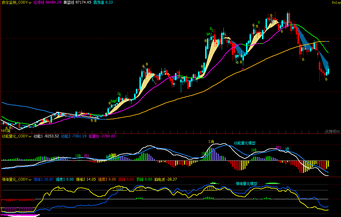 BTC 反弹仍属修复， HYPE 主升趋势启动 | 特邀分析