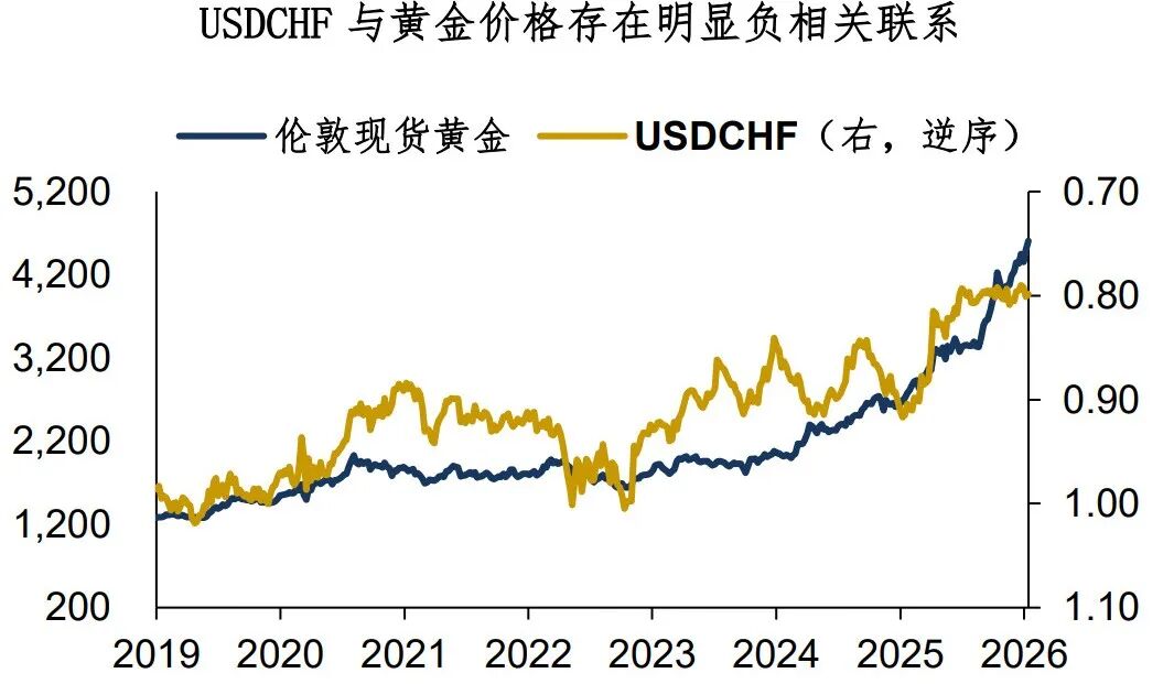 聊聊黄金与瑞士法郎的联系 image 0