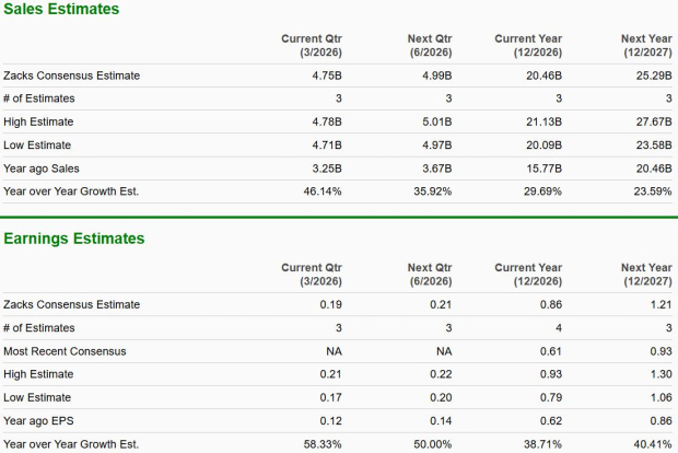 FUTU vs. NU: Which Fintech Stock is a Better Buy Right Now? image 0