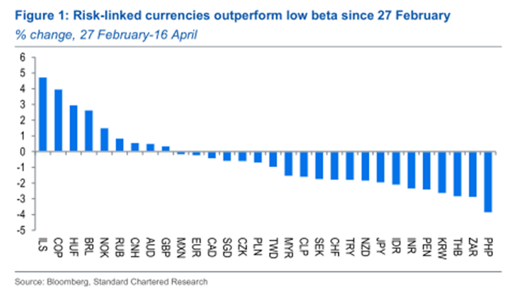 USD: Seeking a Bottom from a Technical Perspective, No Substitute Has Emerged Yet image 2