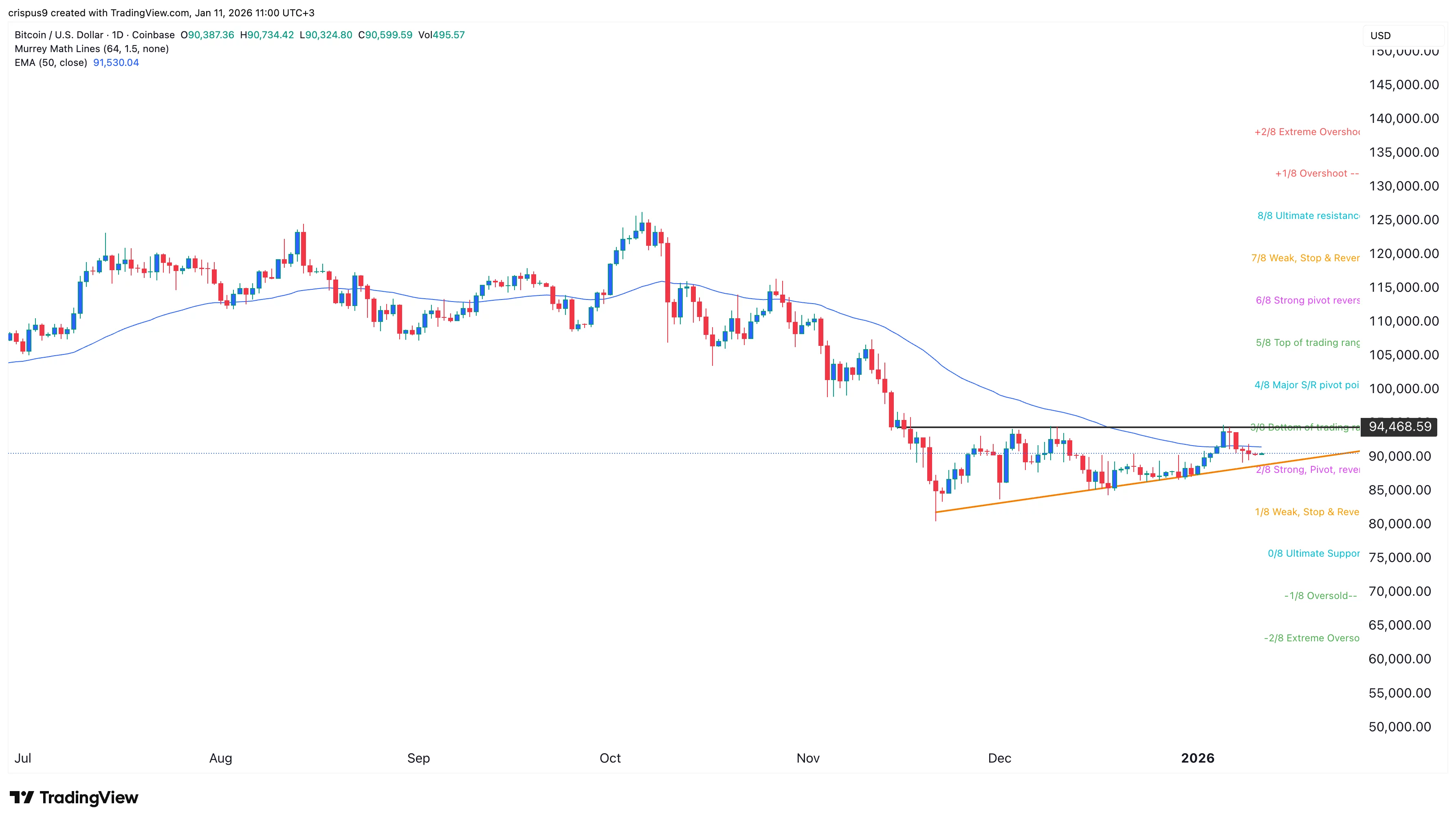  Bitcoin price forms a bullish pattern ahead of US CPI data, SCOTUS ruling, CLARITY markup 