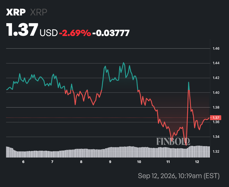 Ripple just 2 weeks away from 10th 1 billion XRP dump of 2026 image 2