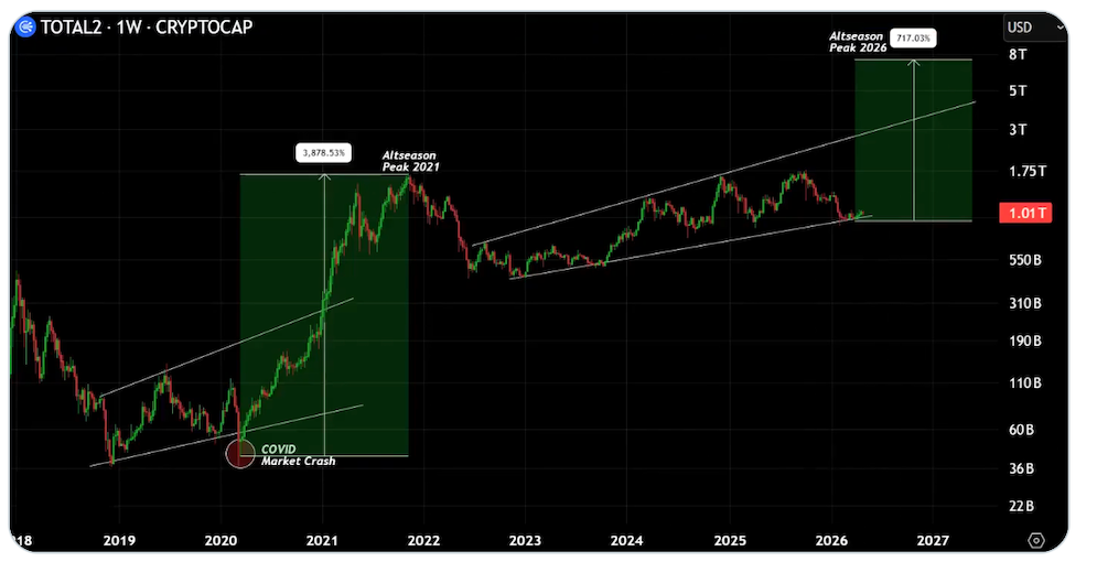 Altcoin season ‘quietly’ starting? Analysts spot three bullish indicators image 4