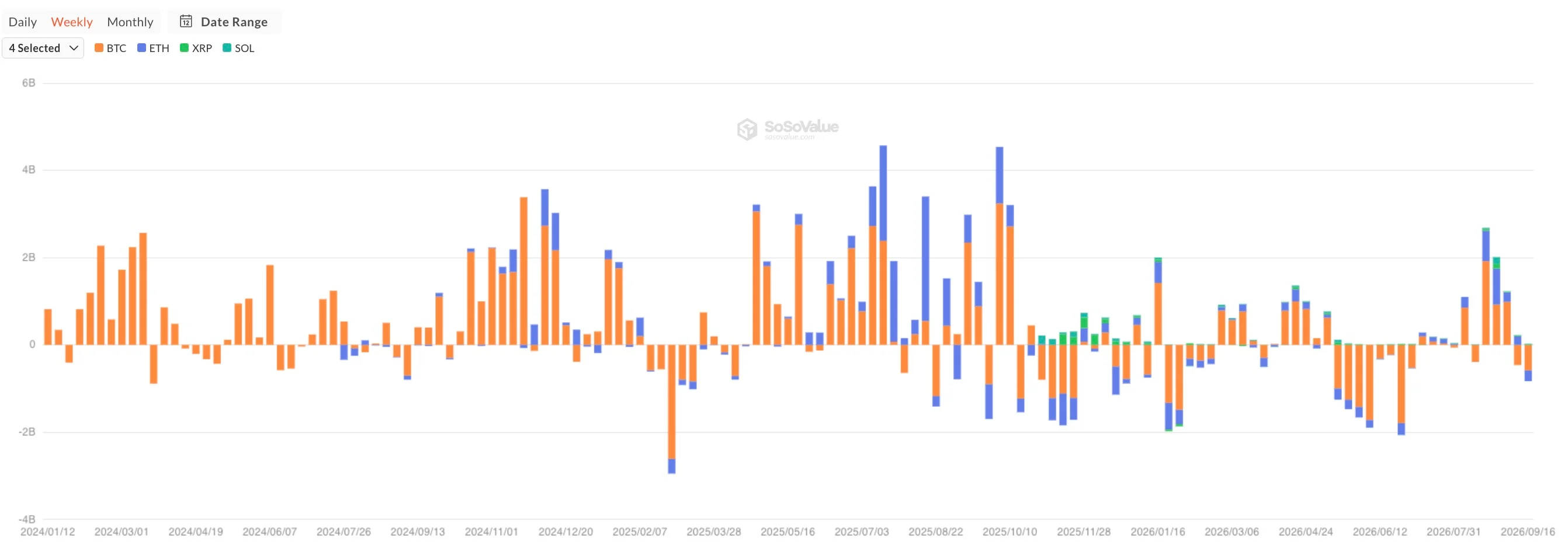 SEC Rejects 19th XRP Short ETF While Bitcoin and Ethereum Drop $1.11 Billion: Main Crypto News This Morning image 1