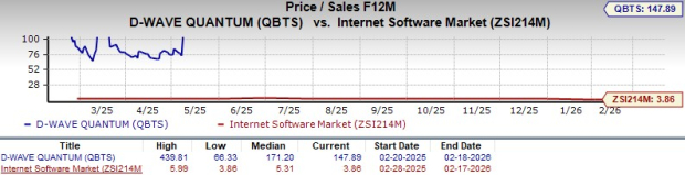Should You Buy D-Wave Stock Ahead of Q4 Earnings Release?