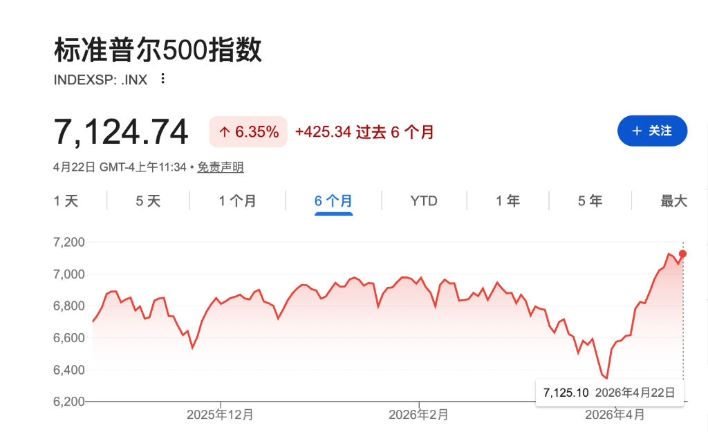 简单的部分已经过去！高盛交易台：我们正处于“系统性支持的最后阶段”  image 0