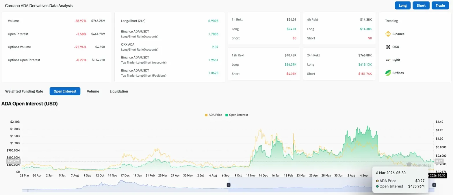 Cardano Price Prediction: Bulls Test Channel Resistance as ADA Enters Swiss Retail Payments image 0