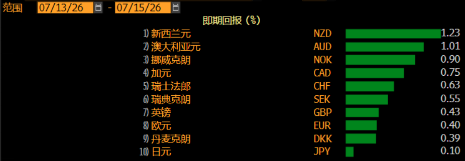日元之弱，CPI救之不得 image 0