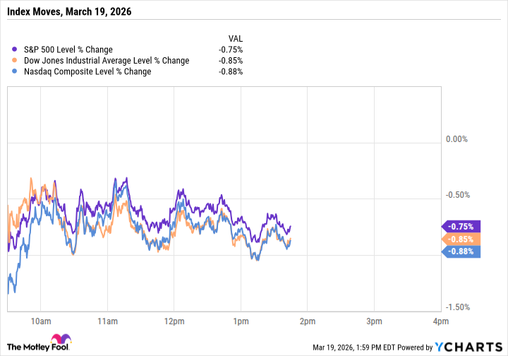 Oil Surge Pushes Indexes Down, but Decline Remains Modest
