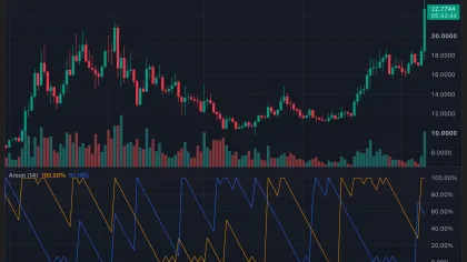 VVV crypto jumps 24% as Venice executes record $391K token burn