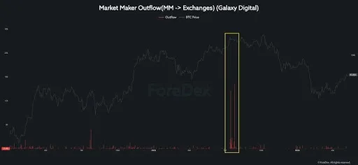 Previous Bitcoin’s Market Top Was Hidden Behind Sophisticated Whale Distribution — Analyst Explained image 1