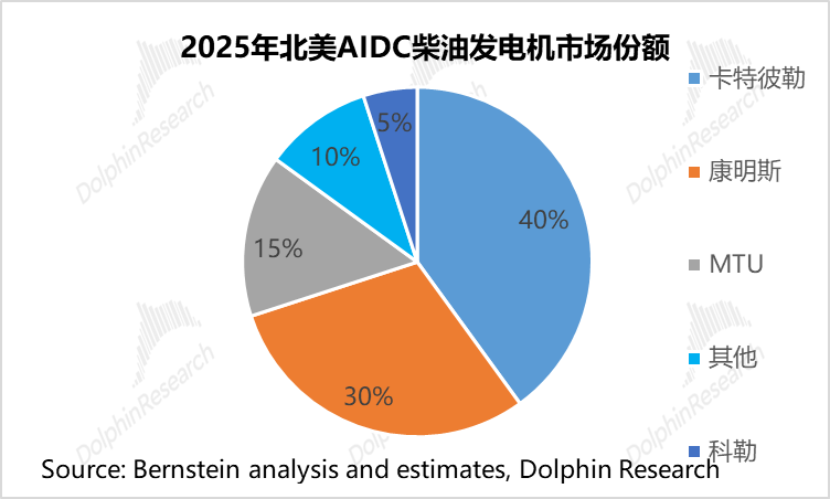 AI 电荒突围:谁能替代重燃? image 18