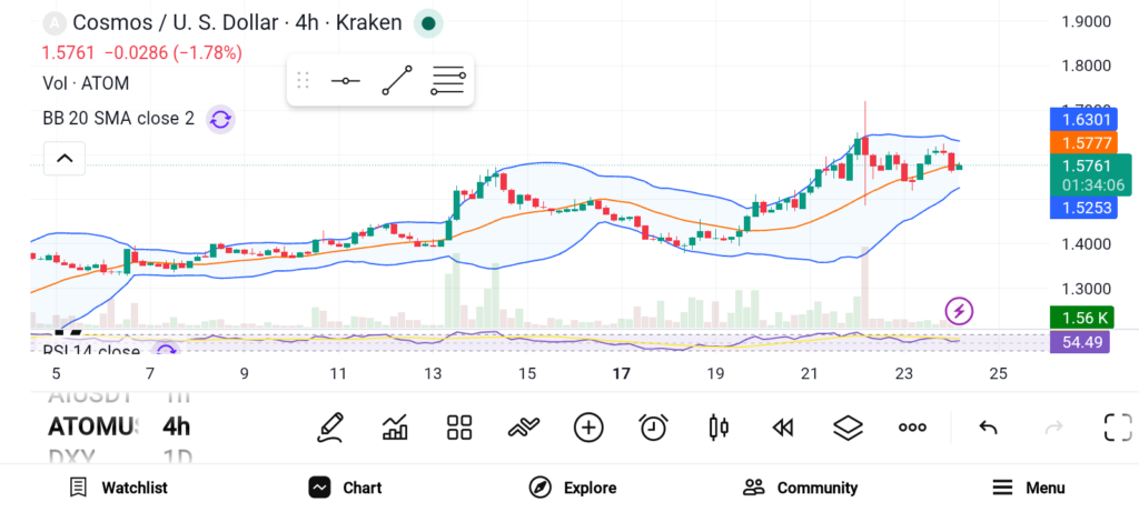 Top 3 Altcoins to Buy Now Before They Catch Up With the Market image 2