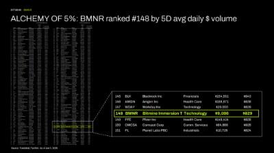 Bitmine Immersion Technologies (BMNR) Announces ETH Holdings Reach 5.54 Million Tokens, and Total Crypto and Total Cash Holdings of $9.6 Billion image 2