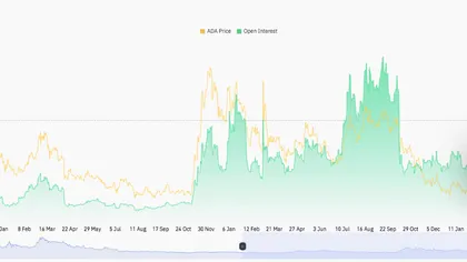 Cardano Price Prediction: ADA Bulls Gain Ground as RealFi Sets October Launch