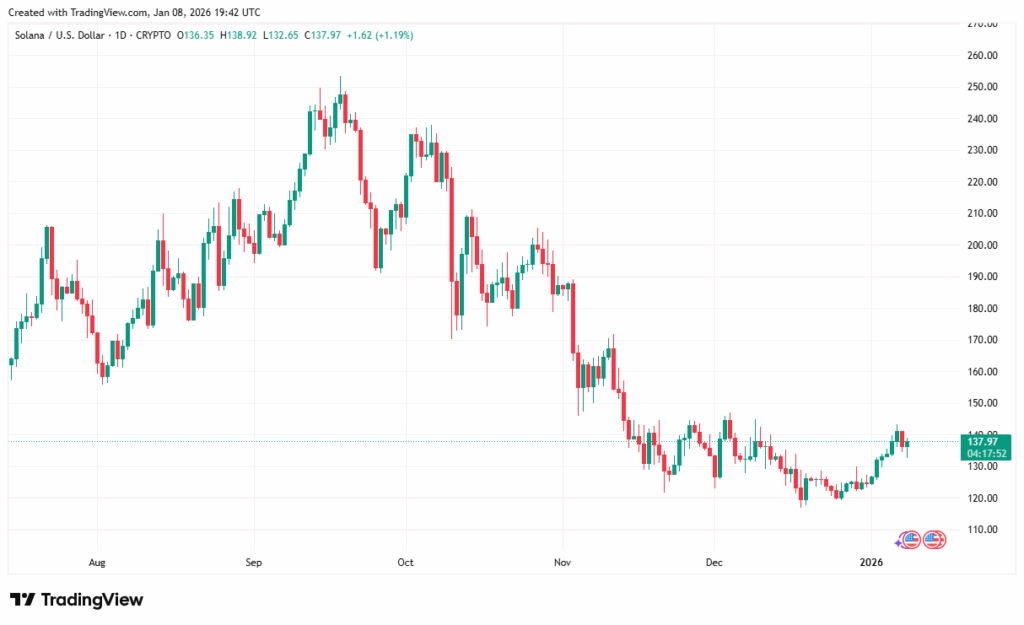 Solana Price Prediction as Morgan Stanley Enters Crypto ETFs While DeepSnitch AI Prepares for Launch  image 1
