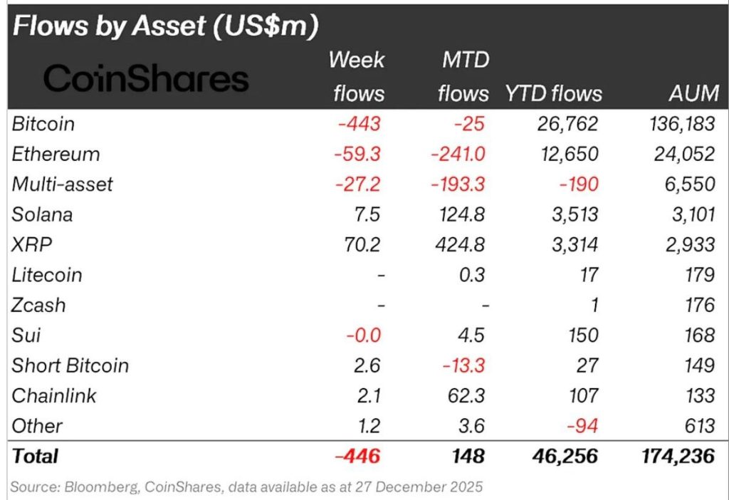 Цена Solana (SOL) держится ниже $130, пока Bitcoin и Ethereum консолидируются — вот что стоит ожидать в 2026 году image 0