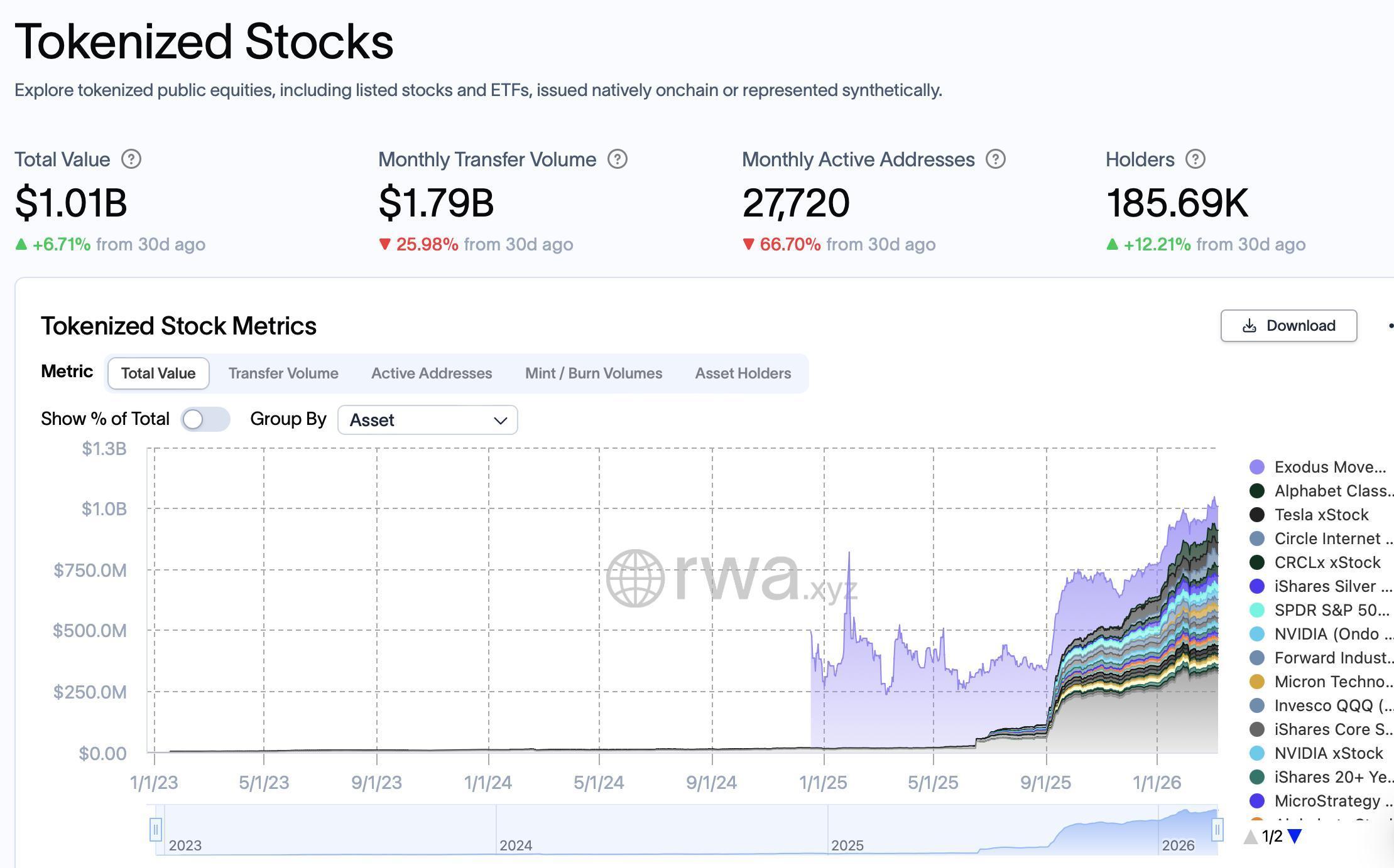 Nasdaq links EU markets to Boerse Stuttgart's tokenized settlement venue