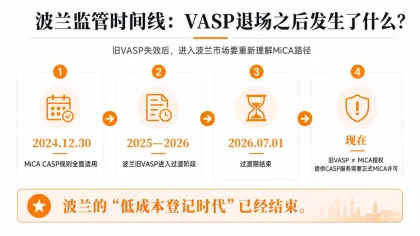波兰还是欧盟 CASP 的低成本入口吗?
