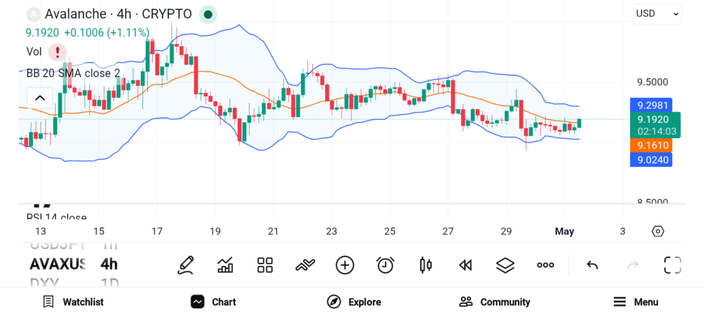 3 Altcoins to Buy in Q2 of 2026 — AVAX, POL, XMR image 0