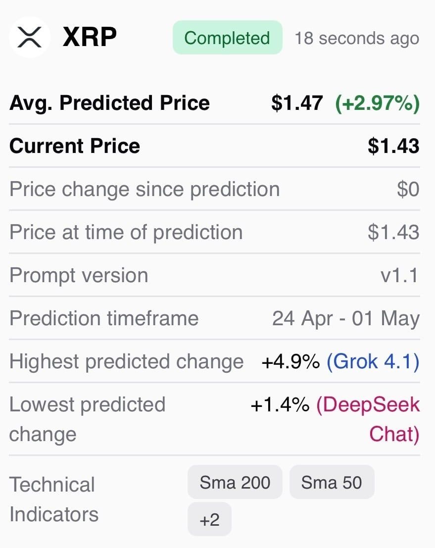 AI predicts XRP price for May 1, 2026 image 2