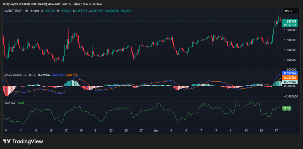  Bulls Take Charge: Will MemeCore Ride a Bigger Uptrend?