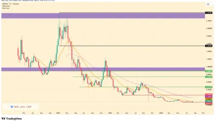 Can ARB Price Break the $0.25 Barrier Soon?