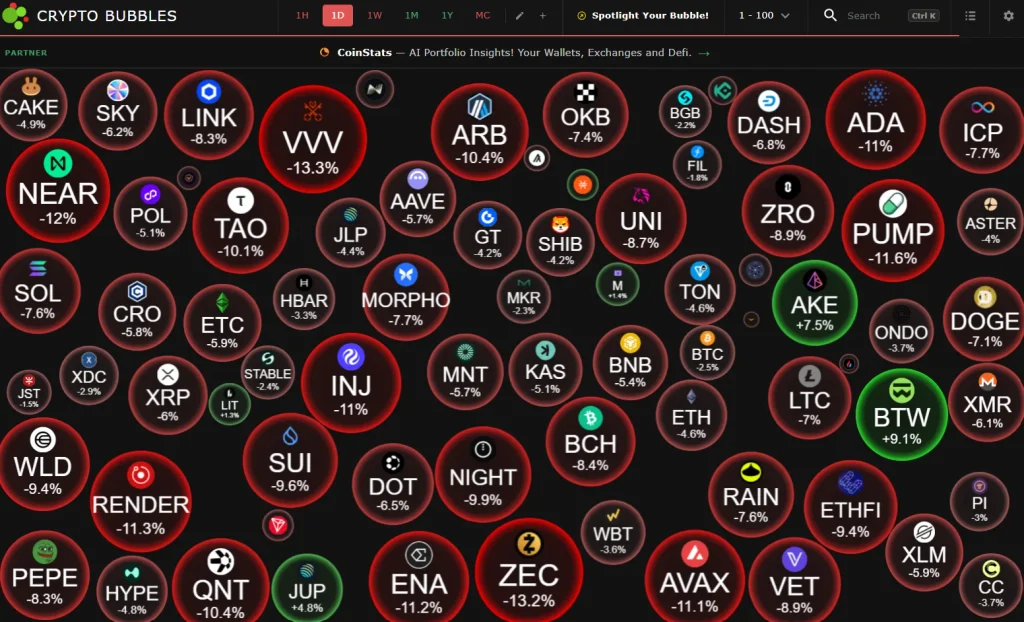 Bitcoin and Ethereum Prices Fall as Liquidations Surge image 3