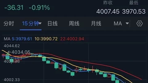 Gold Just Plunged Below 4000! Gold Price Drops $36 in Asian Session, Today's Major Fed Event Set to Ignite the Market