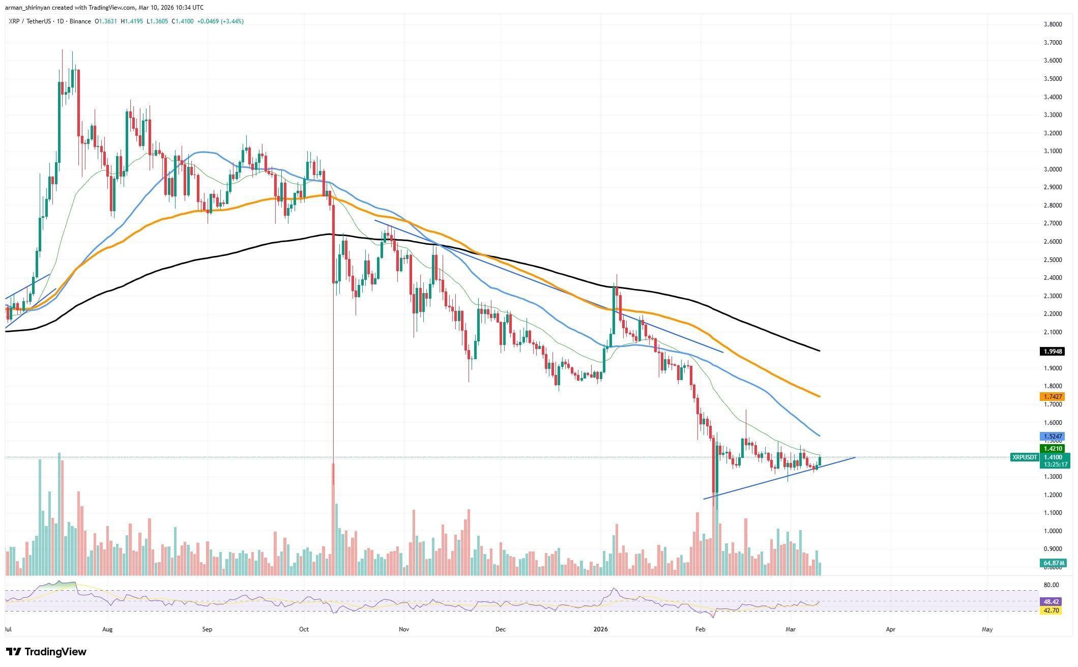 743 Million XRP in 24 Hours: Will Market See Volatility Comeback? image 2