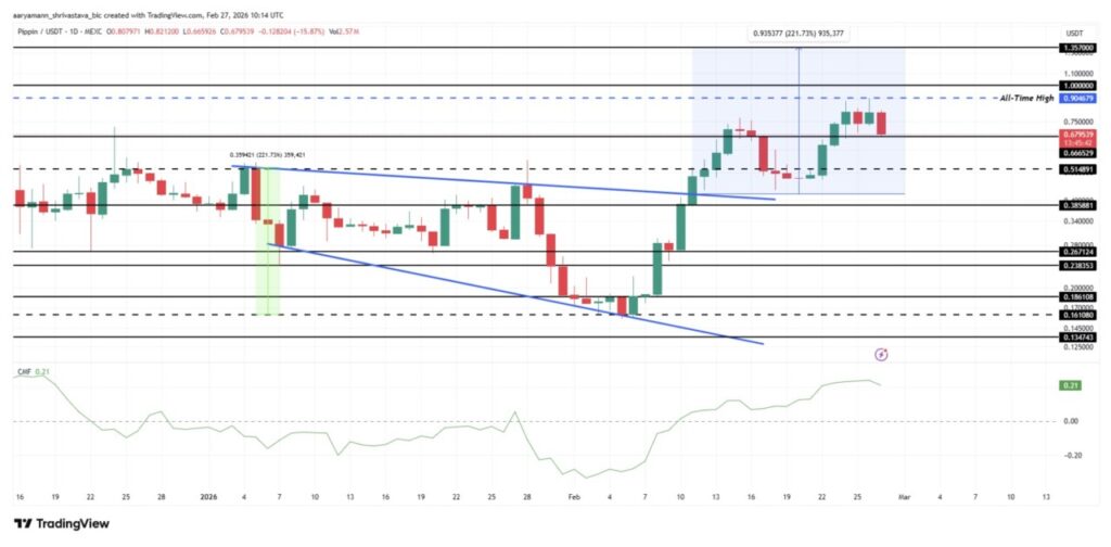 3 Altcoin yang Layak Dipantau Minggu Ini, Wajib Masuk Watchlist? image 1