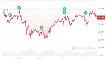 Peter Brandt predicts the exact day Bitcoin’s bear market will be over