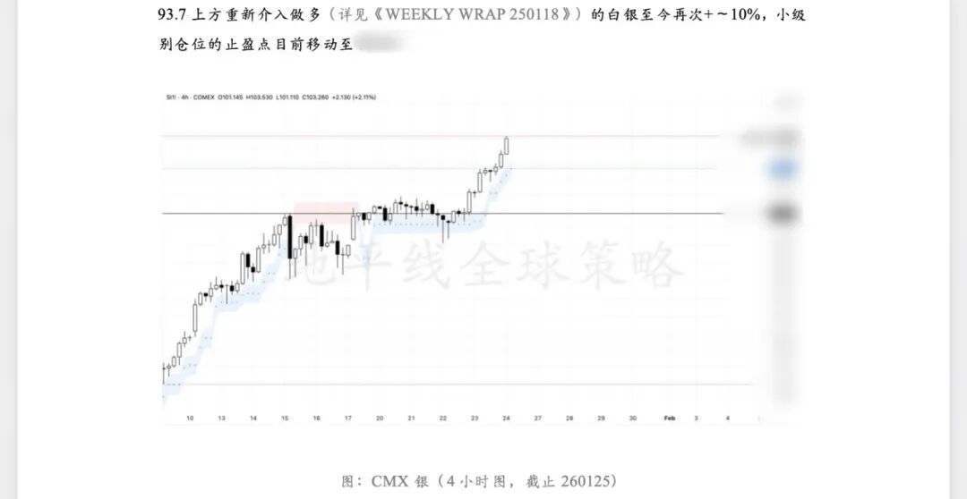 白银何时见顶，如何见顶 image 9