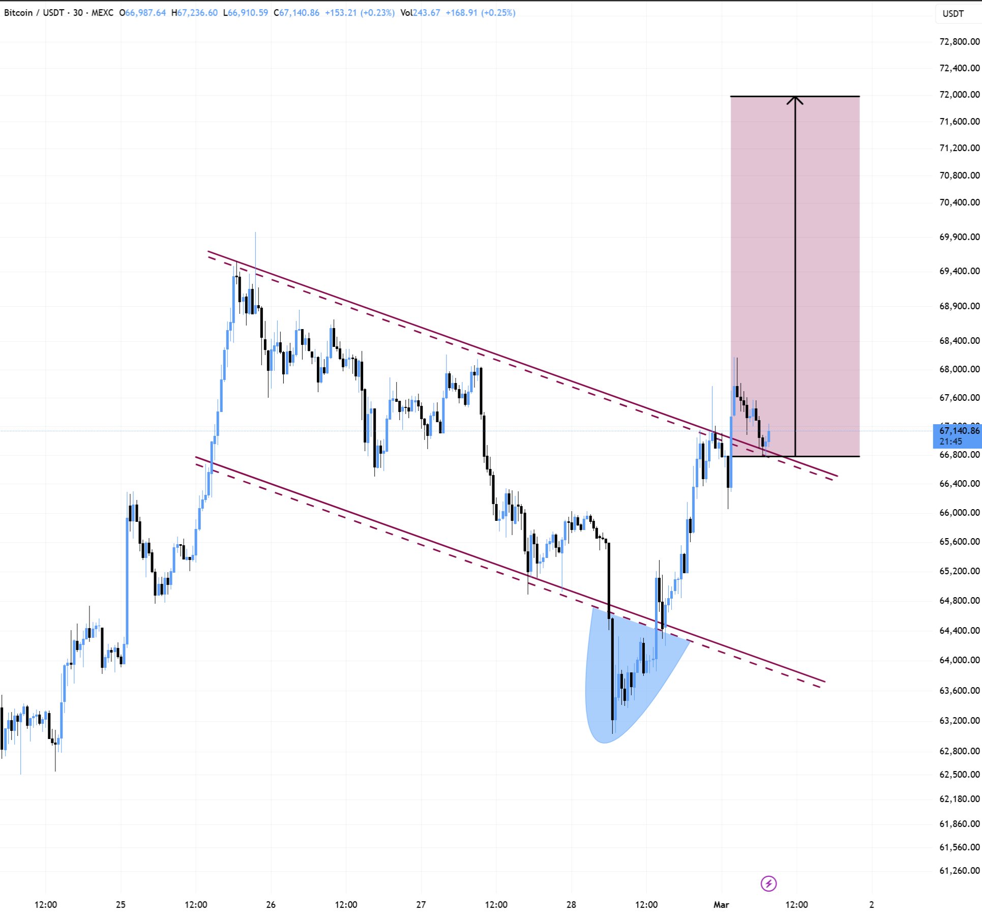 Los traders de Bitcoin observan las reacciones de Irán mientras el petróleo impulsa una previsión de inflación del 5% en EE. UU. image 2