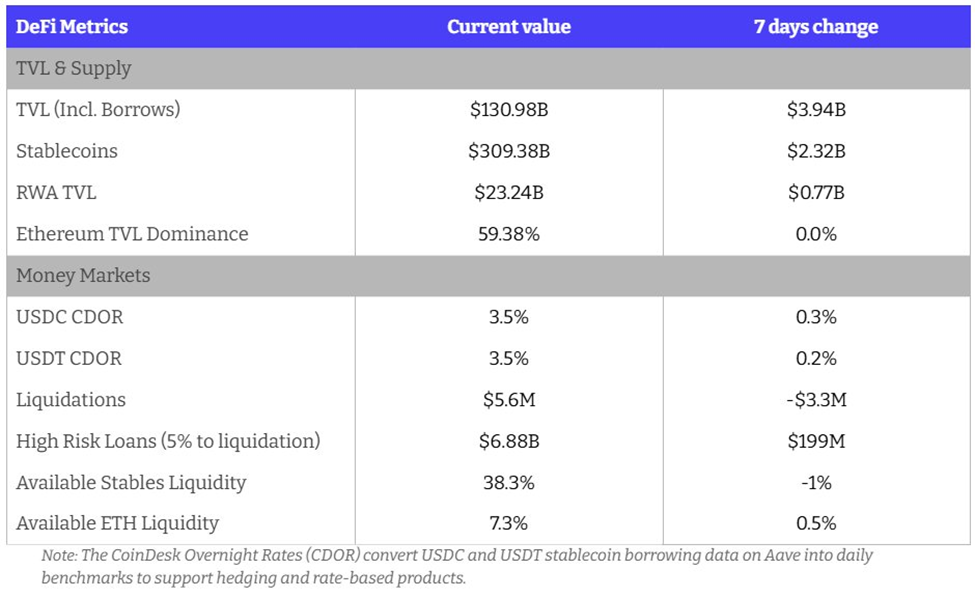 أخبار العملات الرقمية المشفرة تراقب حالة DeFi الصحية | المصدر: سينتورا