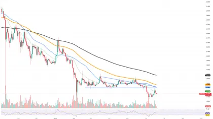 XRP Ledger Falls Below 2 Million Threshold Again: How It Affects the Price