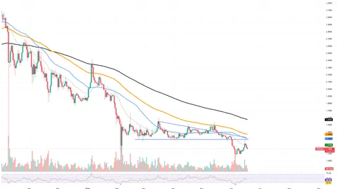XRP Ledger Falls Below 2 Million Threshold Again: How It Affects the Price