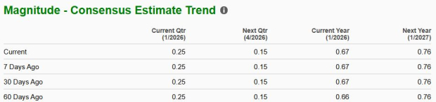 UiPath's Debt-Free Balance Sheet Fuels Strategic Flexibility image 1