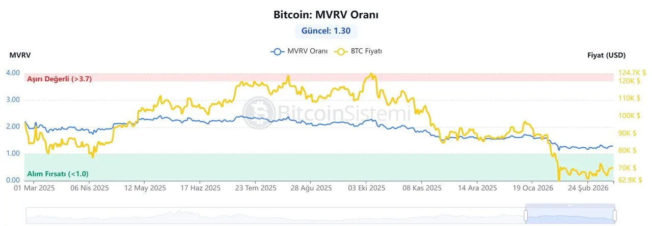 Santiment phân tích dữ liệu onchain: Bitcoin dần giảm tương quan với cổ phiếu image 2