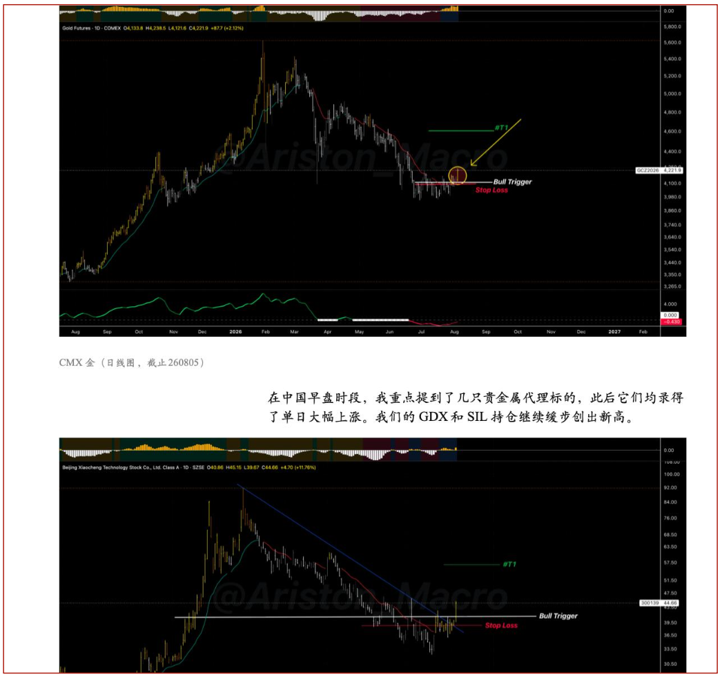 对金银结构的跟进更新.. 260810 image 3
