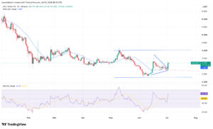 Uniswap-Kurs strebt nach Partnerschaft mit Robinhood Widerstand bei 4 Dollar an