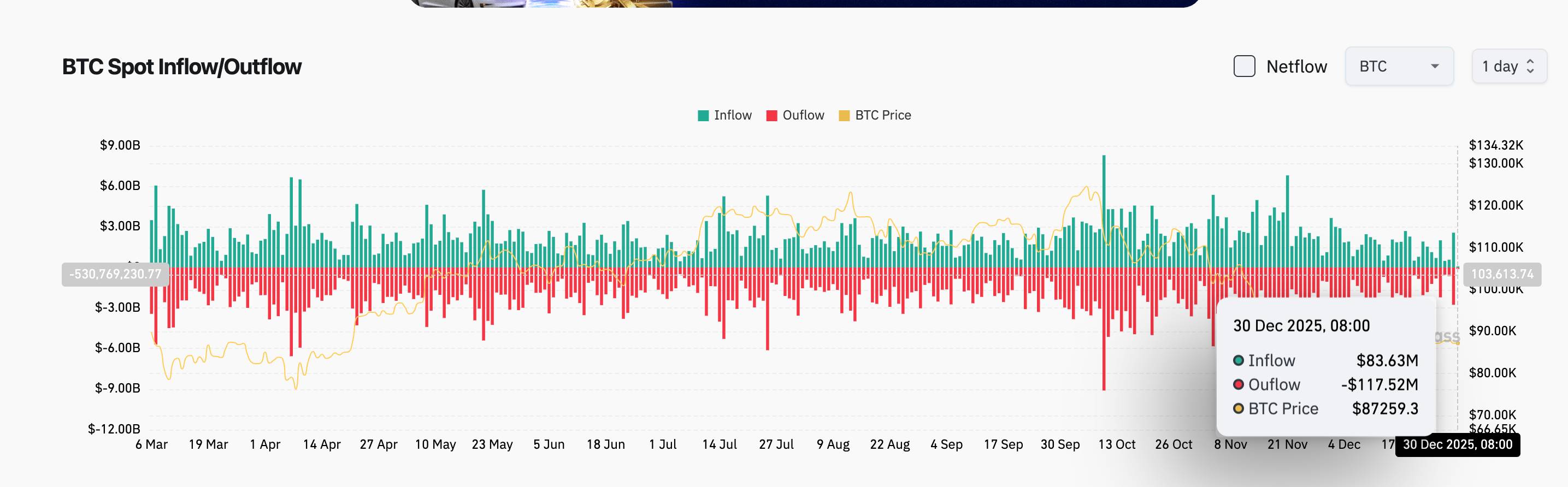 Bitget 每日早报：Meta 以数十亿美元收购 Manus，RWA 协议的 TVL 成为第五大 DeFi 类别 image 2