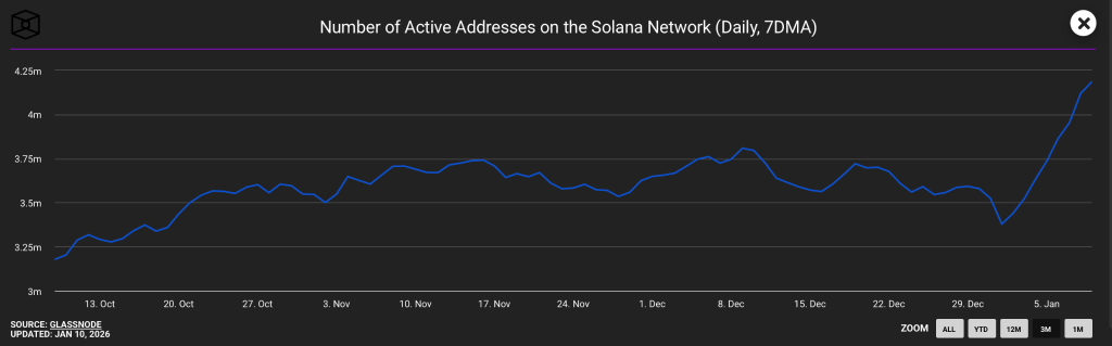 Solanaは狭いレンジで取引されている—SOL価格はブレイクアウトかブレイクダウン、どちらに向かうのか？ image 0