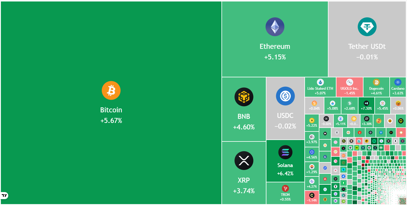 Preisprognosen 3/2: SPX, DXY, BTC, ETH, XRP, BNB, SOL, DOGE, BCH, ADA image 0