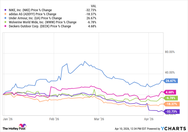Nike Faces a Downgrade: Is There a Path to Recovery for This Legendary Brand?