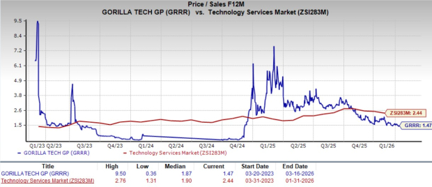 Gorilla Seizes $500M Opportunity Amid India's AI Surge