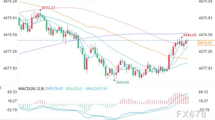 Organisation: Neue Allokationsansätze nach dem Scheitern von Aktien- und Anleihenportfolios, Gold hebt sich als defensive Anlage hervor